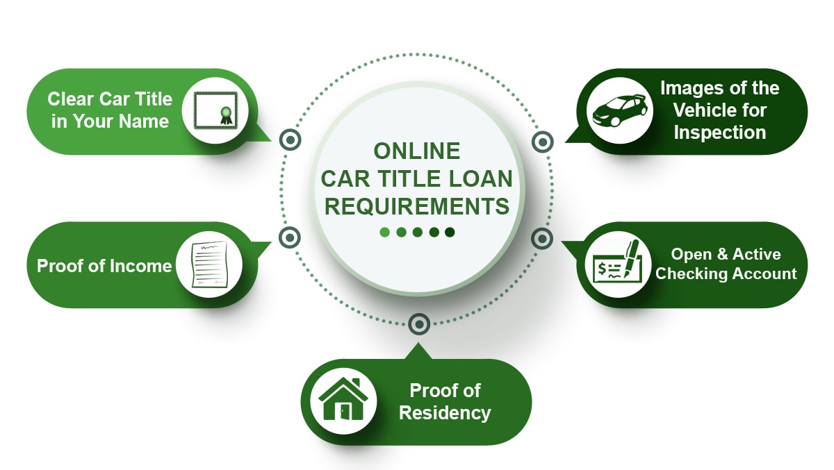 online title loan requirements